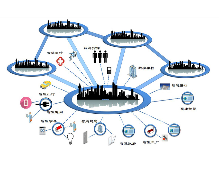 Application and Solution of Inclination Sensor in Internet of Things