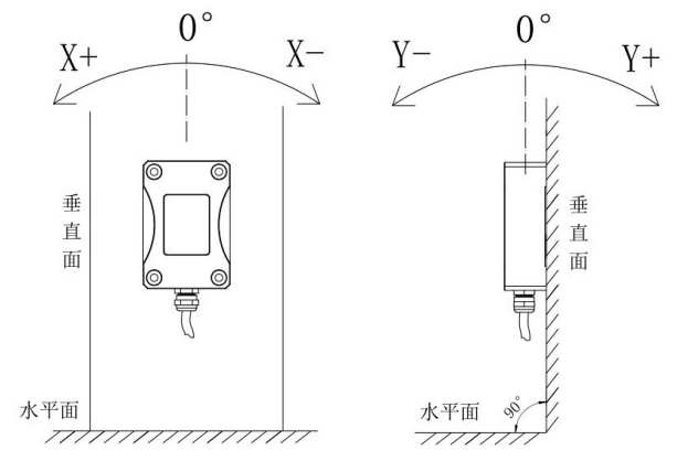 Inclinómetro digital - DIL - Wenzhou Tripod Instrument